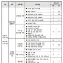 가온요양보호사교육원 이미지