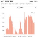 지에스25 거제유로스카이점 | 비바람 몰아치던 날 거제임장 후기(feat. 고현주공, e...유로아일랜드, 장평유림노르웨이숲, 거제자이...