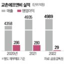 두산에프앤비 이미지