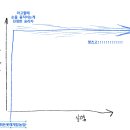 장마가시작될때 이미지