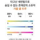 겨울 쿨 트루는 어떤 색이 젤 베스트야? 이미지