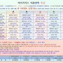 타이거킥스 태권도장 이미지