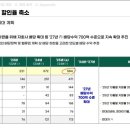 씨제이올리브영롯데프리미엄아울렛