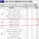 궁대교 이미지