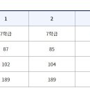 연화중학교 이미지
