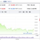 주식회사이앤알 네이버블로그