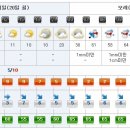 [제주도날씨] 이번주 제주도 주간날씨 1/20~1/29 이미지