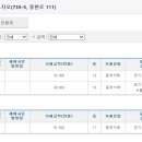 송산센트럴7단지공인중개사사무소 이미지
