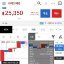 공모주 바이오비쥬 대박 상장일 매도 후기