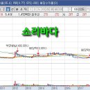 해성엔지니어링 이미지