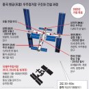 우주정거장 이미지