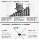 상업용 59 티스토리
