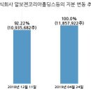 알보젠코리아주식회사 국민일보