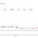(주)현대이지웰