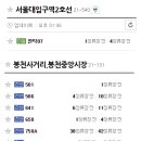 관악구청 앞 우측 이미지