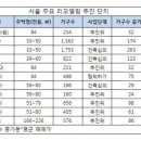 강남권 리모델링 시큰둥…”재건축이 낫지 않을까” 이미지