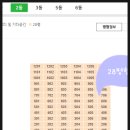 진흥5차 | 경기도 안양시 만안구 안양동 진흥5차아파트 경매(64%)