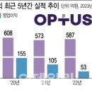 옵투스제약