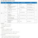 2023년 3월 한국콜마 채용연계형 인턴 채용 공고(~4/2) 이미지