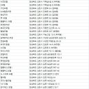 평화중앙7길 이미지