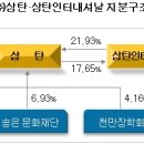 스카이시스템 인터내셔날 이미지