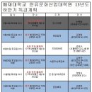 배재대학교 한류문화산업대학원 이미지