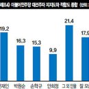 우세