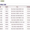 옐로우시티 장성로컬푸드직매장 이미지