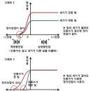 광전전기