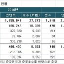 버블