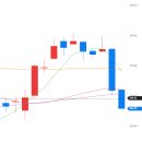 위니아서비스의정부점 | IOS업데이트 후 2년안쓴 아이폰15프로 배터리 고장 수리 후기