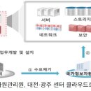 국가정보자원관리원 광주센터 - 6121 | 국가정보자원관리원 광주센터
