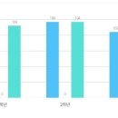 숭문고등학교 네이버블로그