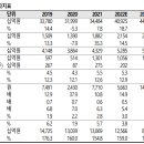 ﻿CJ : ﻿올리브영의 고속성장과 희소성 이미지