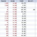 4월 5일 오전 상한가종목 --- 국보, 하이스틸, 청호전자통신, 베리앤모어, C&우방랜드, 삼영홀딩스, KCTC, 부산산업, 삼륭물산, 테스텍, 양지사, 태산엘시디 이미지