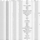하얀수치과의원 이미지
