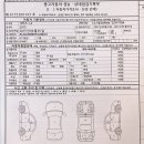 전산대로김해대로 | 김해 중고차 어메이징 크루즈 깔끔한 매입 후기