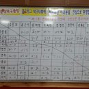 오천탁구클럽