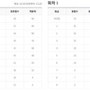 모의모든것 이미지