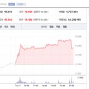 성일가스 이미지
