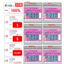 복덩이복권방 네이버블로그