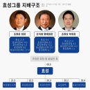 효성굿스프링스(주)