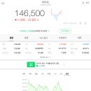 변두매니저, 이마트 현황과 밸류에이션
