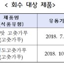 (주)아람들식품
