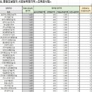 주식회사 대륜건설 이미지