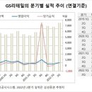 (주)지에스리테일 홈쇼핑 글로벌이코노믹