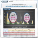 성북주공아파트 이미지