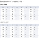 2025년 소방시설관리사 1차 가답안 이미지