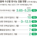 부쳐부쳐 이미지