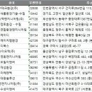 태영엔지니어링(주) 이미지